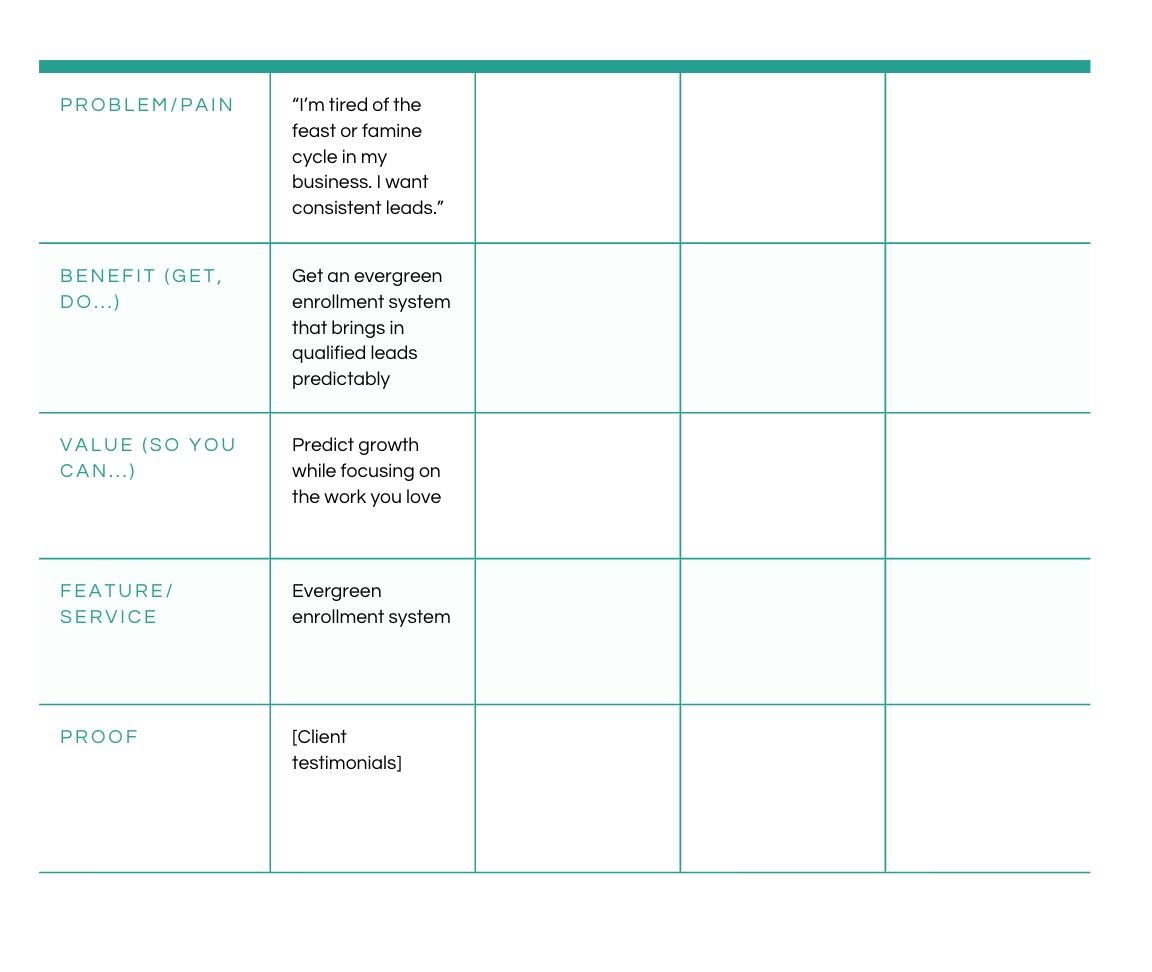 5x5 matrix template for customer pain, benefit, value, feature, and social proof
